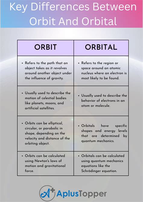 This is how the Orbit B